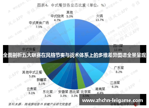全面剖析五大联赛在风格节奏与战术体系上的多维差异图谱全景呈现