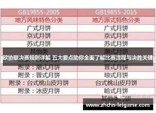欧协联决赛规则详解 五大要点助你全面了解比赛流程与决胜关键