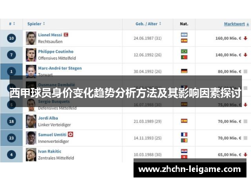 西甲球员身价变化趋势分析方法及其影响因素探讨