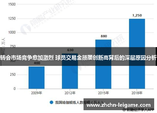 转会市场竞争愈加激烈 球员交易金额屡创新高背后的深层原因分析